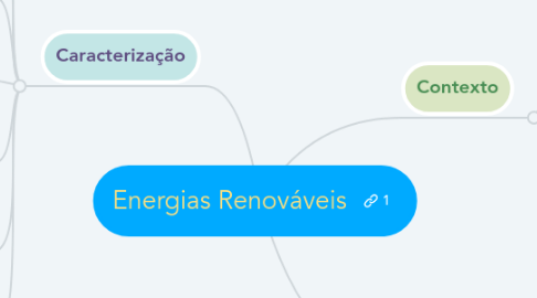 Mind Map: Energias Renováveis