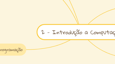 Mind Map: 2 - Introdução a Computação