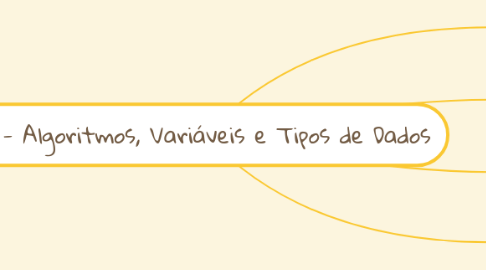 Mind Map: 4 - Algoritmos, Variáveis e Tipos de Dados