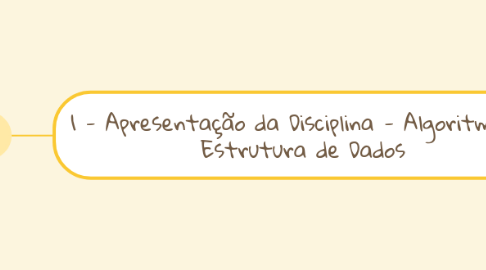 Mind Map: 1 - Apresentação da Disciplina - Programação
