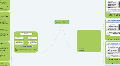 Mind Map: эволюция ОС и ВС