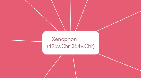 Mind Map: Xenophon          (425v.Chr-354v.Chr)