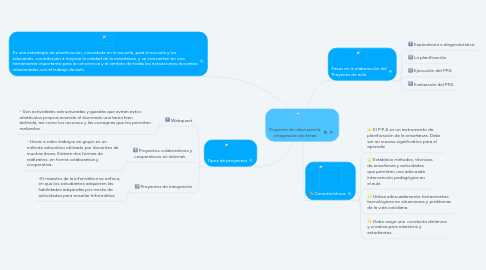Mind Map: Proyecto de clase para la integración de áreas