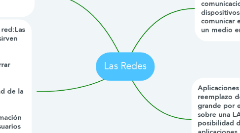 Mind Map: Las Redes