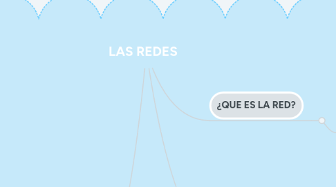 Mind Map: LAS REDES