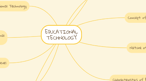 Mind Map: EDUCATIONAL TECHNOLOGY