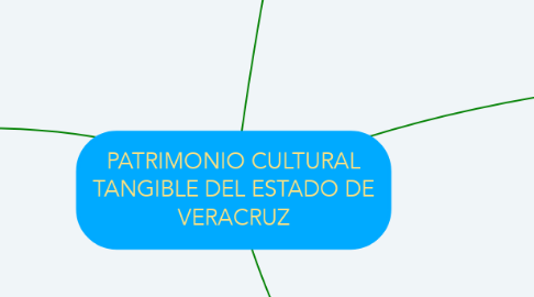 Mind Map: PATRIMONIO CULTURAL TANGIBLE DEL ESTADO DE VERACRUZ