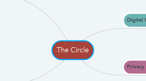 Mind Map: The Circle