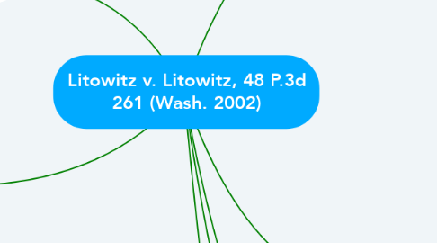 Mind Map: Litowitz v. Litowitz, 48 P.3d 261 (Wash. 2002)