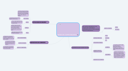 Mind Map: REDES DE COMPUTADORAS