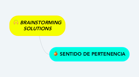 Mind Map: BRAINSTORMING SOLUTIONS