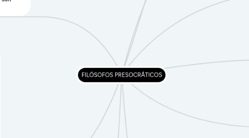 Mind Map: FILÓSOFOS PRESOCRÁTICOS