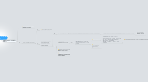 Mind Map: NOTIFICA ALL'ESTERO SOGGETTO AIRE