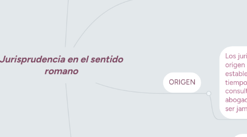 Mind Map: Jurisprudencia en el sentido romano