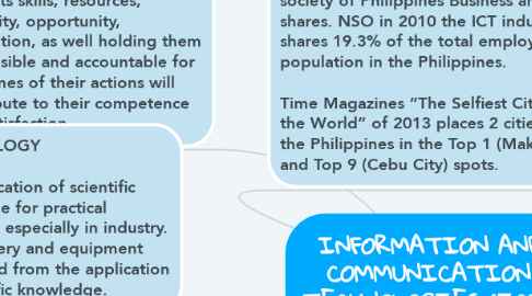 Mind Map: INFORMATION AND COMMUNICATION TECHNOLOGIES (ICT)