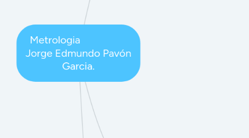 Mind Map: Metrologia Jorge Edmundo Pavón Garcia.