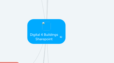 Mind Map: Digital 4 Buildings Sharepoint