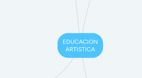 Mind Map: EDUCACION ARTISTICA