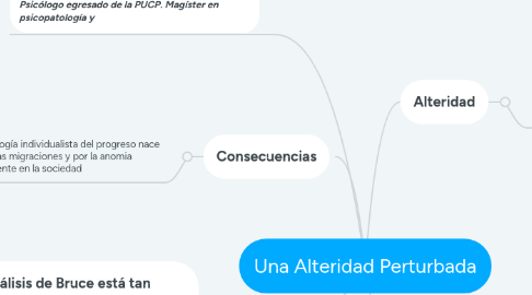 Mind Map: Una Alteridad Perturbada
