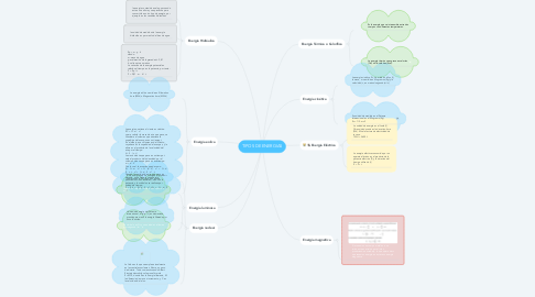 Mind Map: TIPOS DE ENERGIAS