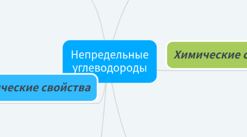 Mind Map: Непредельные углеводороды