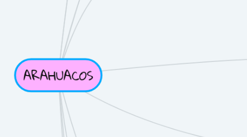 Mind Map: ARAHUACOS