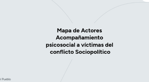 Mind Map: Mapa de Actores Acompañamiento psicosocial a víctimas del conflicto Sociopolítico