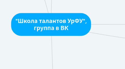 Mind Map: "Школа талантов УрФУ", группа в ВК