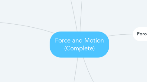Mind Map: Force and Motion (Complete)