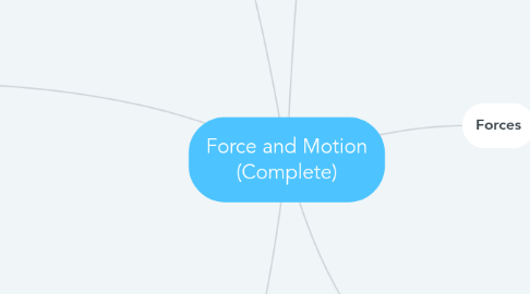 Mind Map: Force and Motion (Complete)