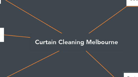 Mind Map: Curtain Cleaning Melbourne