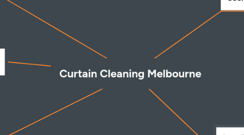 Mind Map: Curtain Cleaning Melbourne
