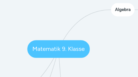 Mind Map: Matematik 9. Klasse