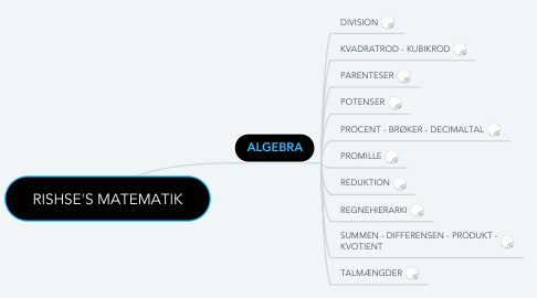 Mind Map: RISHSE'S MATEMATIK