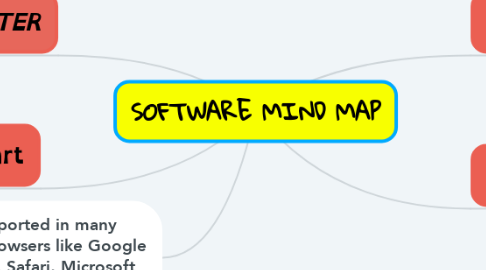 Mind Map: SOFTWARE MIND MAP