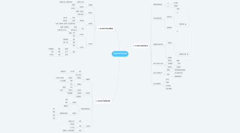 Mind Map: 東瀛來的統治者