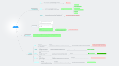 Mind Map: Citrix Access