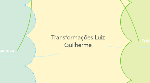 Mind Map: Transformações Luiz Guilherme