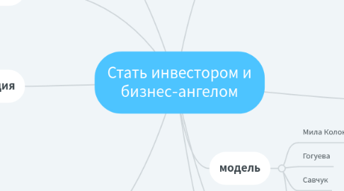 Mind Map: Стать инвестором и бизнес-ангелом