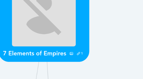 Mind Map: 7 Elements of Empires