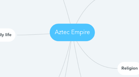 Mind Map: Aztec Empire