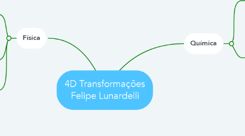 Mind Map: 4D Transformações Felipe Lunardelli