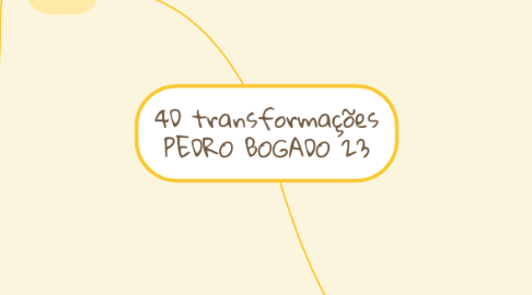 Mind Map: 4D transformações PEDRO BOGADO 23