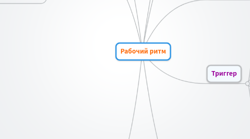 Mind Map: Рабочий ритм