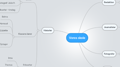 Mind Map: Vores skole