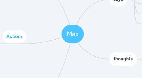 Mind Map: Max
