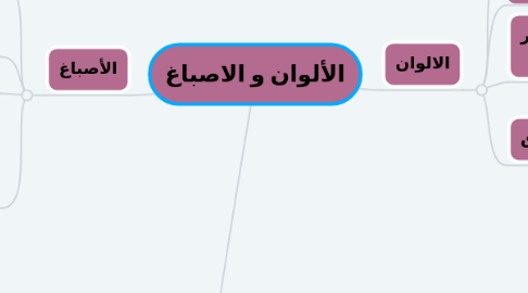 Mind Map: الألوان و الاصباغ