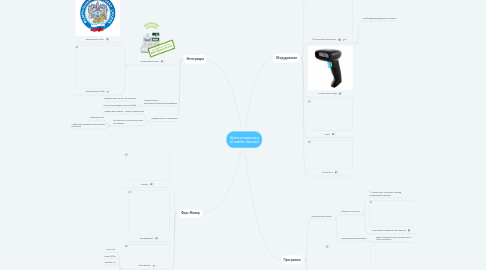 Mind Map: Цена владения онлайн-кассой