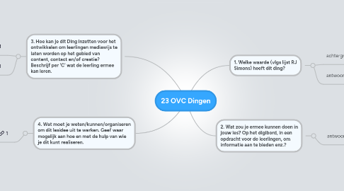 Mind Map: 23 OVC Dingen