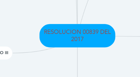 Mind Map: RESOLUCION 00839 DEL 2017